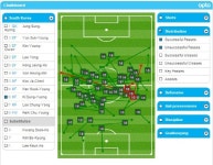 기성용, 러시아전 패스성공 94% 양팀 최고 중원 압도