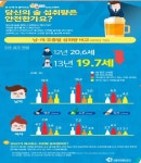 술독에 빠지는 한국문화 더 심해졌다