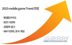 2015 모바일게임 시장 트렌드 전망