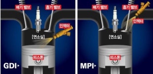 GDI 엔진 차량 연비·출력 높이는 노하우는?