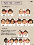 [SC이슈] 응답하라 1988, 2015년 버전 가족 관계도는?