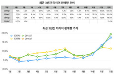 신발보다 싼 타이어, 온라인에선 더 저렴?