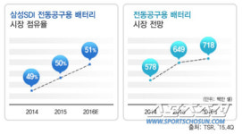 화제의 집방 뒤에 리튬이온 배터리가 있다?