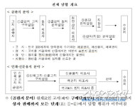 신대양·깨끗한나라·한솔제지 등 45개사 수조 규모 부당이익