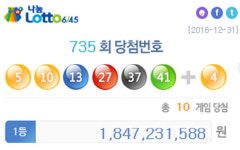 로또 735회 ‘5, 10, 13, 27, 37, 41’…1등 10명 ‘각자 18억 씩’