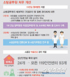 국내 첫 119소방관을 위한 소방병원 가동