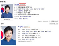 [박근혜 대통령 파면] 박근혜 전 대통령…주요 포털, 탄핵 인용 후 프로필 빠르게 수정