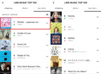 트와이스 SIGNAL 日버전 현지 주간음원차트 정상