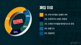 삼겹살 무한리필 맛집 9,900원 대박집, 삼육칠하우스의 인기 비결은?