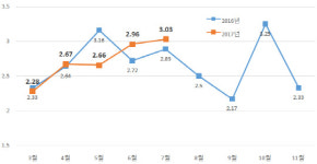 '외인'이 주도한 다득점 속출 K리그, 왜 이렇게 뜨겁지