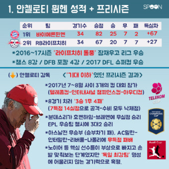 [카드뉴스] '감독 경질' 효과? 뮌헨이 달라졌어요!