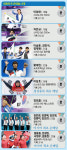 [평창]한국 역대 최다메달 17개-4위, 종목 다변화-신예 약진 빛났다