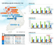 작년 건축 인허가 면적 1위 서초구…축구장 750개 육박
