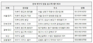 할인 논란 아우디 A3, 인증 중고차로 판매…가격은 2천만원 후반대?
