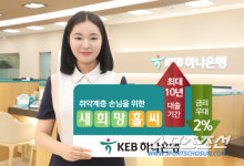 KEB하나은행, 새희망홀씨대출 취급기준 대폭 완화…취약계층 가처분 소득 증가 지원