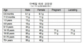 이은하 원장 집중력 약한 아이, 올바른 영양+뇌파 조절 훈련이 도움
