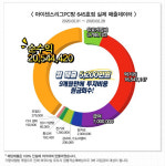 PC방창업 브랜드 아이센스리그PC방, 높은 수익률과 빠른 투자원금회수로 주목!