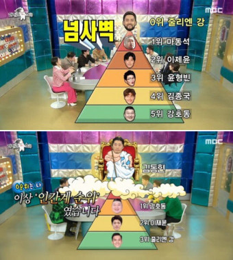 줄리엔강, 연예계 싸움 순위 “김동현과 대결? 내가 지금 40살이다” (종합)