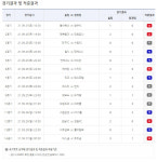 축구토토 승무패 41회차 총 1234명 적중 성공-1등 적중자 미발생