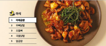 운동하면 0칼로리 야식배달1위 곱창,MZ는 왜 곱창에 열광하는가