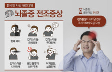 기온 낮은 겨울 뇌졸중 주의…골든타임 지켜야 후유증 최소화