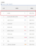 오마주 개봉 첫날 독립영화 박스오피스 1위…이정은, KBS뉴스라인 출연