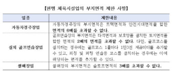골프장 역차별 논란 골프연습장 부지면적 제한 없앤다[체육시설법 시행령 입법예고]