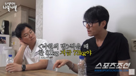 188㎝·73㎏ 차승원, 기초대사량 높아 옷 세 번 갈아입어도 1㎏씩 빠져