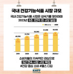 한국건강기능식품협회 올해 건기식 시장 규모 6조 2000억원대…5년 새 27% 늘어