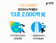 캐시워크 지난해 누적 걸음수 13조2000억보…지구 태양 29회 왕복