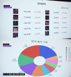 [SC초점]방송국 PD도 이제 위험? 연출도 AI…PD가 사라졌다, 첫방 어땠나