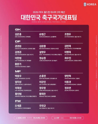 홍명보호팀, 황문기 부상 대비 김문환 선수 발탁 완료