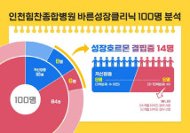 키 작은 아이 14% 성장호르몬 결핍, 성장장애 위험성 확인해야