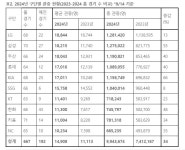 9월 가을 폭염에도 1000만 관중, 오늘 현실 될까?…192경기 매진+평균관중 1만 시대. 100만 돌파 6팀 [SC포커스]