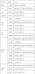 전 대회 MVP 이준희 포함, 2025 소프트볼 청소년대표, 기장 1차 합숙훈련 돌입