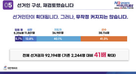 '체육회,'선거인단 확대' 만장일치 통과'→최휘영 문체부장관 