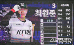 [포토] KT 최원준, 193안타 KT 소속 시즌 최다 안타 신기록