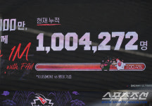 [포토] KT, 창단 첫 100만 관중 돌파