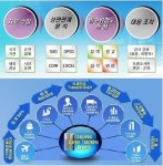 “세관이 관세나 잘 걷지 왜 물류절차까지 설쳐!”