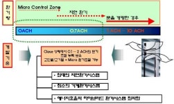 건설기술 상품화로 세계시장 노린다