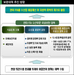 수산업 피해 85% 보전…폐업 지원