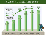 “노사 모두 반발짝씩 양보를”
