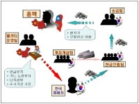 전화금융사기 뻔한 수법, 이렇게 대응하자