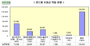 단칸방 소녀 집에 세탁기와 컴퓨터가 들어온 사연