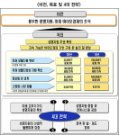 바이오경제 시대 앞당길 마스터플랜 세웠다