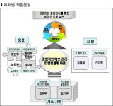 바이오경제 시대 앞당길 마스터플랜 세웠다