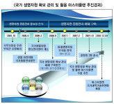 바이오경제 시대 앞당길 마스터플랜 세웠다