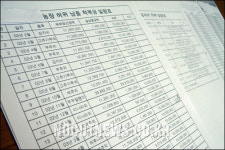 사회복지법인 불법운영 실태 드러나