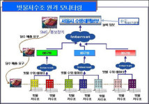 서울시 탁상행정, 빗물저수조 설치? 구청도 몰라