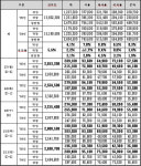 설 귀성 시작, 고속도로 상·하행선 원활